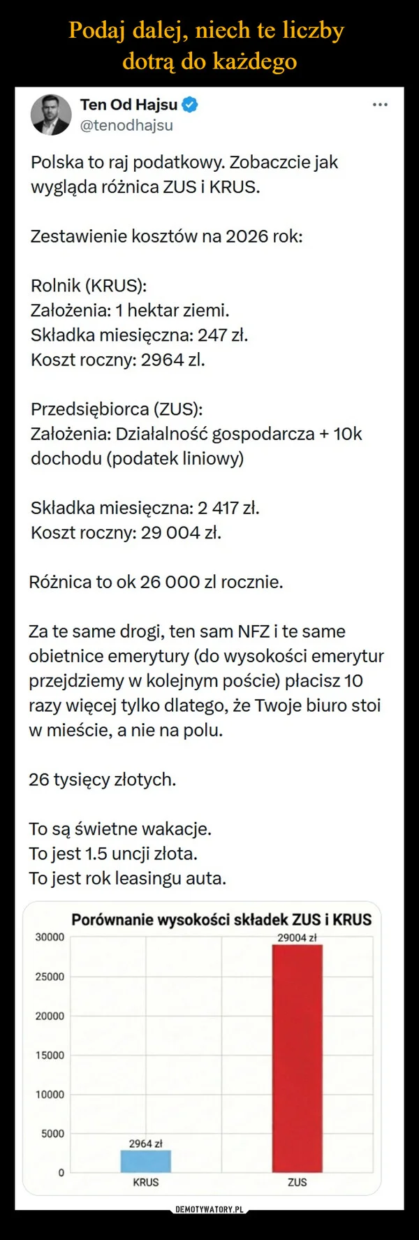 Podaj dalej, niech te liczby dotrą do każdego