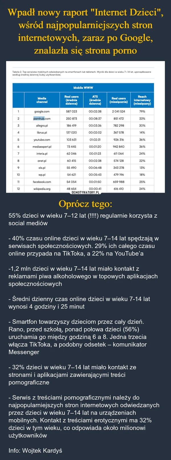 
    Wpadł nowy raport 