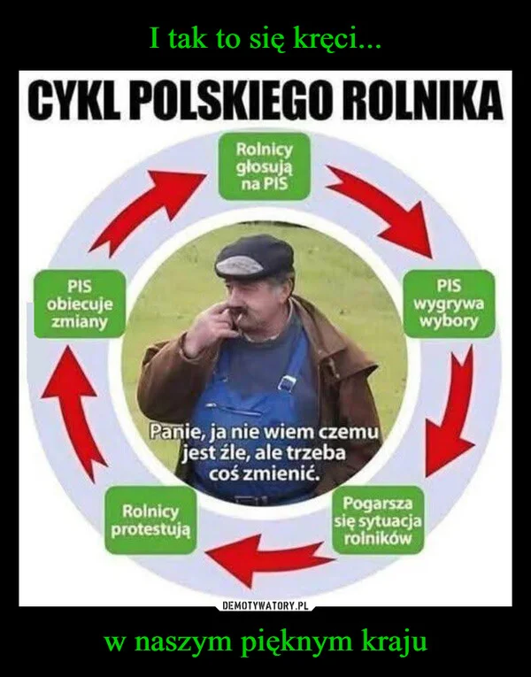 
    I tak to się kręci... w naszym pięknym kraju