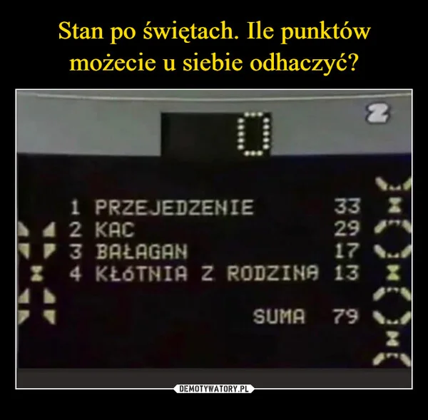 
    Stan po świętach. Ile punktów możecie u siebie odhaczyć?