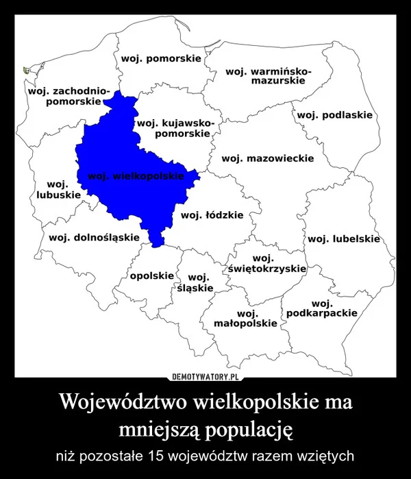 
    Województwo wielkopolskie ma mniejszą populację