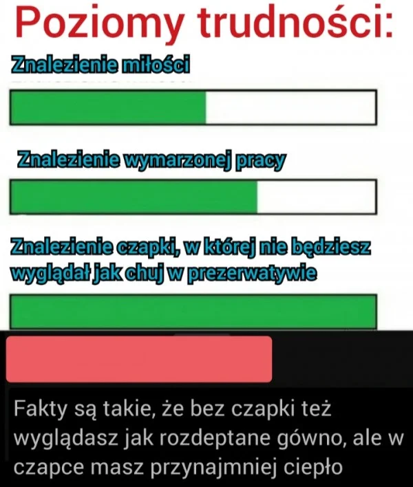 
    Poziomy trudności