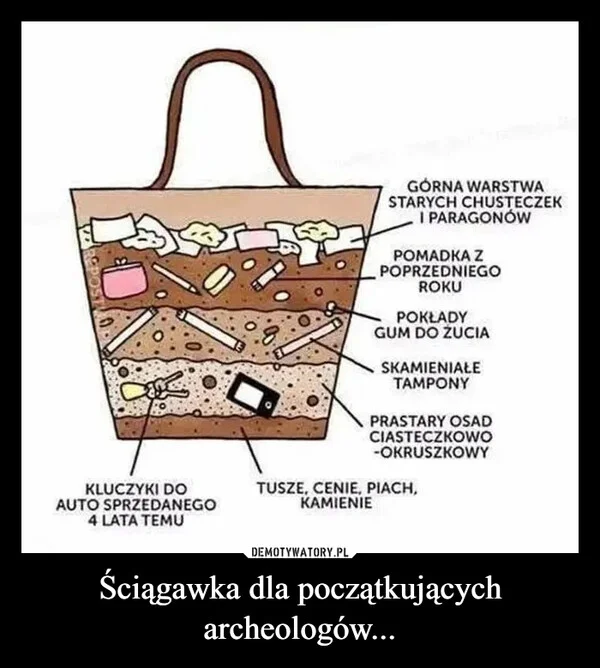 Ściągawka dla początkujących archeologów...