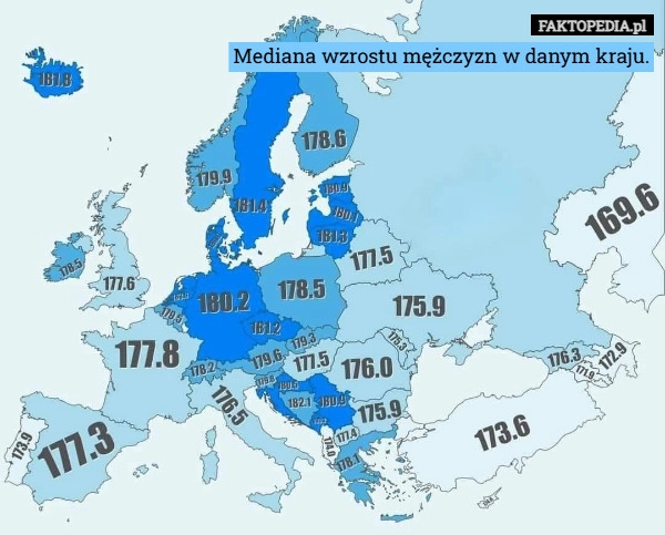 Mediana wzrostu mężczyzn w danym kraju.