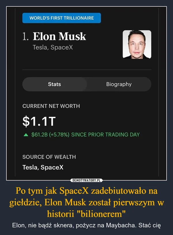 Po tym jak SpaceX zadebiutowało na giełdzie, Elon Musk został pierwszym w historii 