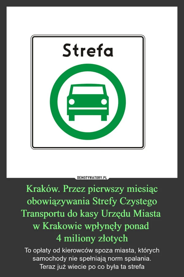 Kraków. Przez pierwszy miesiąc obowiązywania Strefy Czystego Transportu do kasy Urzędu Miasta w Krakowie wpłynęły ponad 4 miliony złotych