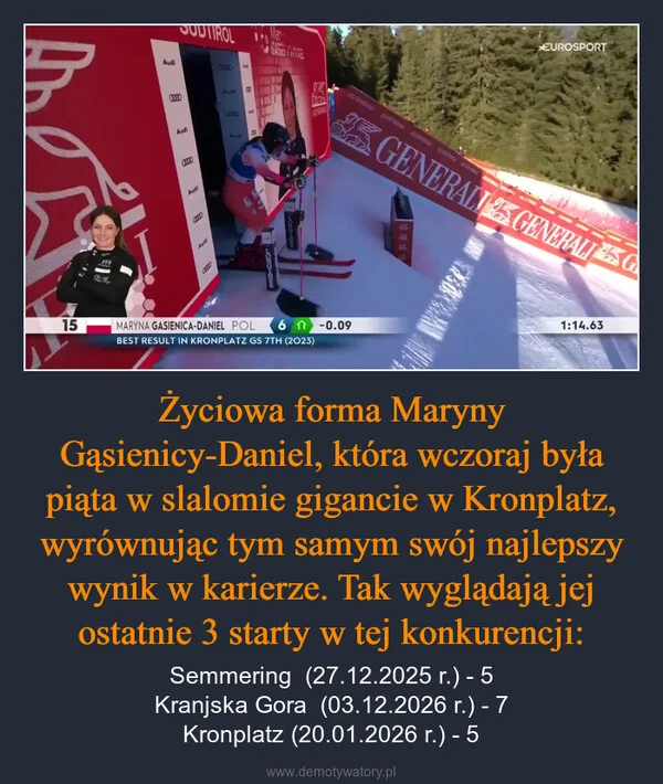 Życiowa forma Maryny Gąsienicy-Daniel, która wczoraj była piąta w slalomie gigancie w Kronplatz, wyrównując tym samym swój najlepszy wynik w karierze. Tak wyglądają jej ostatnie 3 starty w tej konkurencji:
