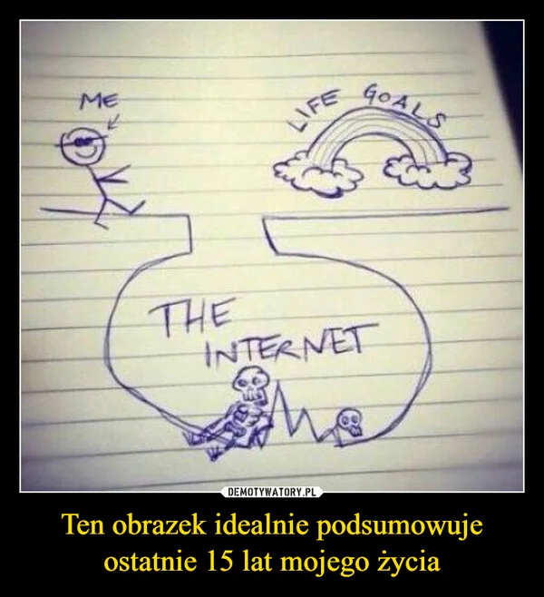 Ten obrazek idealnie podsumowuje ostatnie 15 lat mojego życia