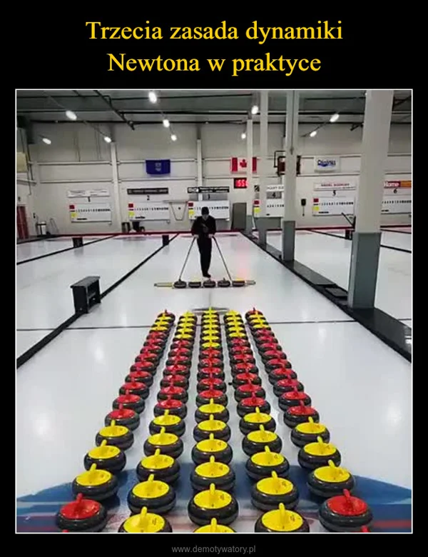Trzecia zasada dynamiki Newtona w praktyce