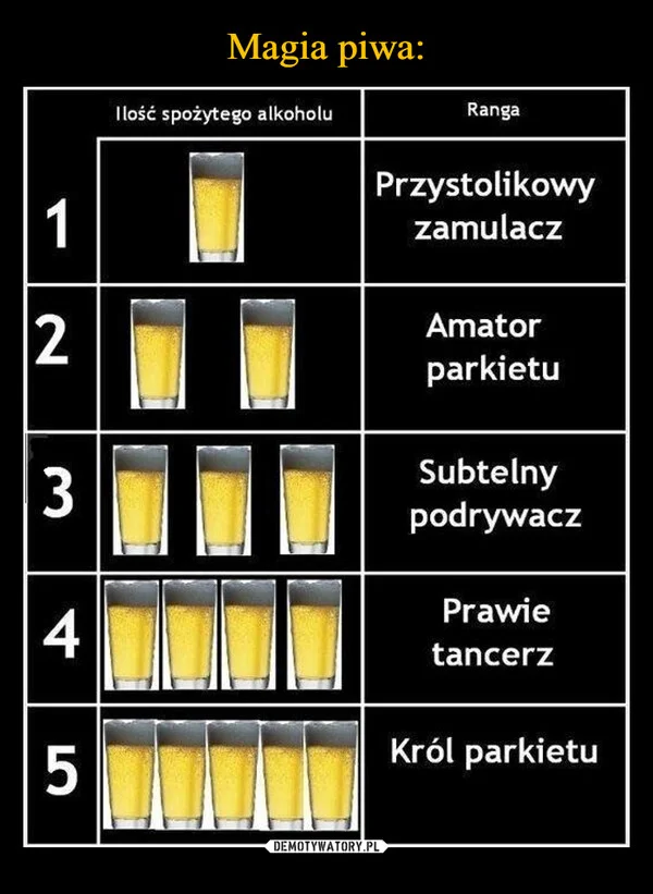 Magia piwa: