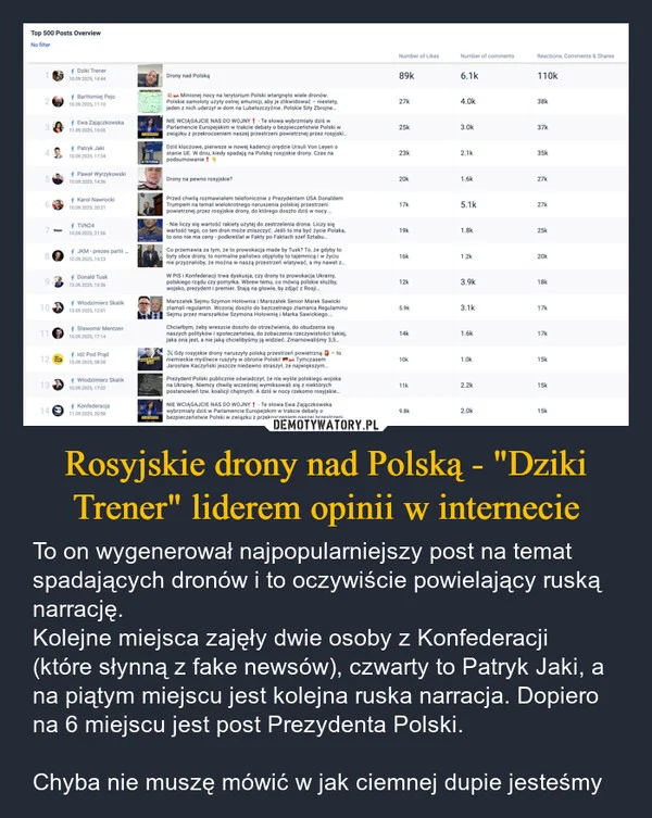 
    Rosyjskie drony nad Polską - 