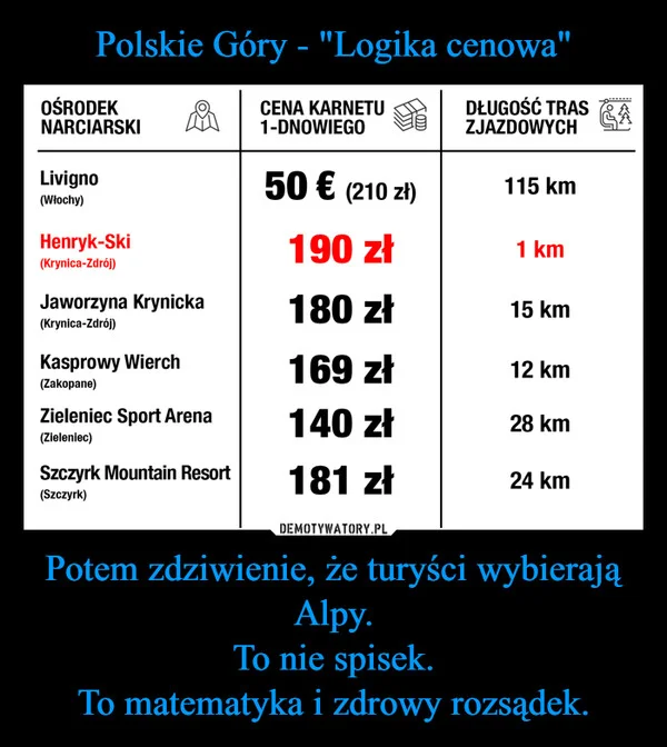 
    Polskie Góry - 