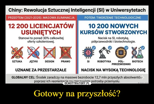 
    Gotowy na przyszłość?