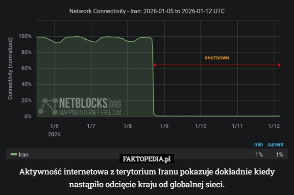 Aktywność internetowa z terytorium Iranu pokazuje dokładnie kiedy nastąpiło