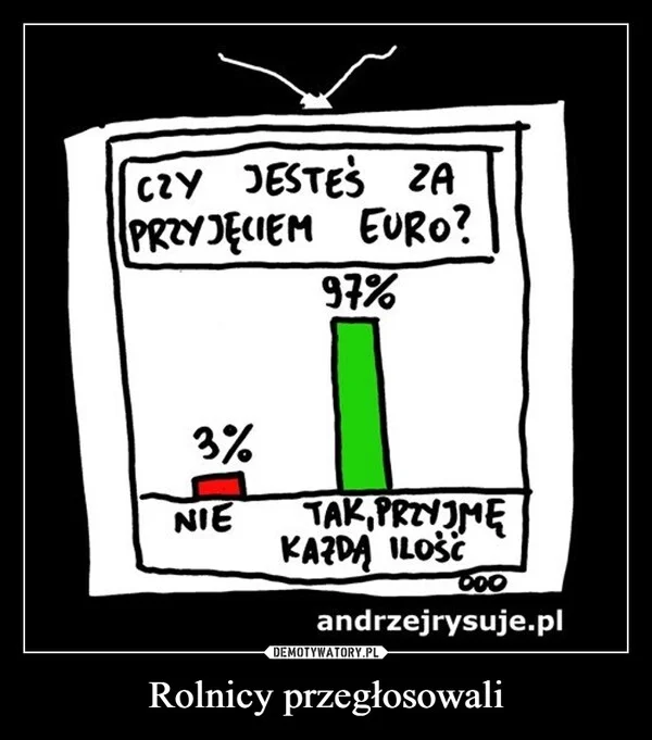 Rolnicy przegłosowali