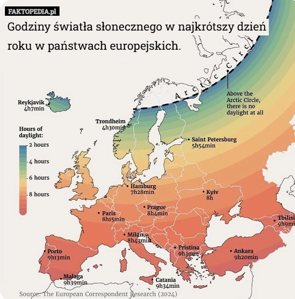 
    Godziny światła słonecznego w najkrótszy dzień roku w państwach europejskich.