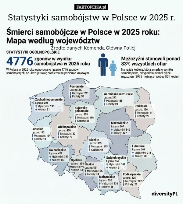 
    Statystyki samobójstw w Polsce w 2025 r.
