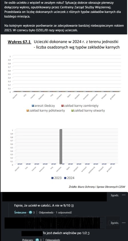 600 chłopa poszło w Polskę....