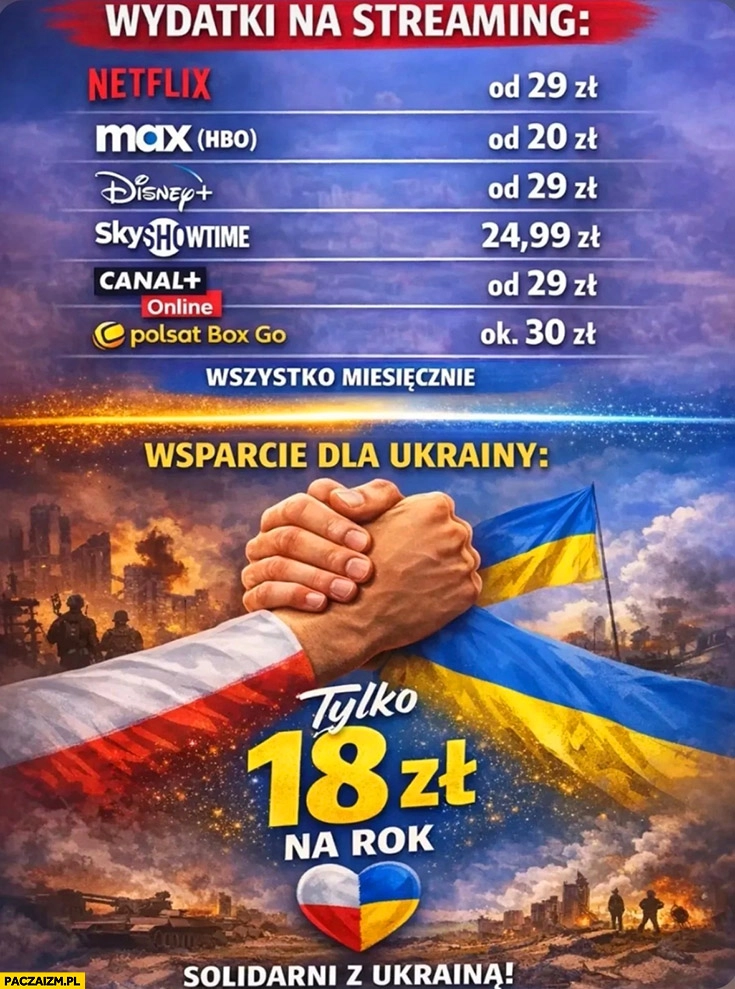 Wydatki na streaming vs wydatki na wsparcie Ukrainy tylko 18 zł na rok
