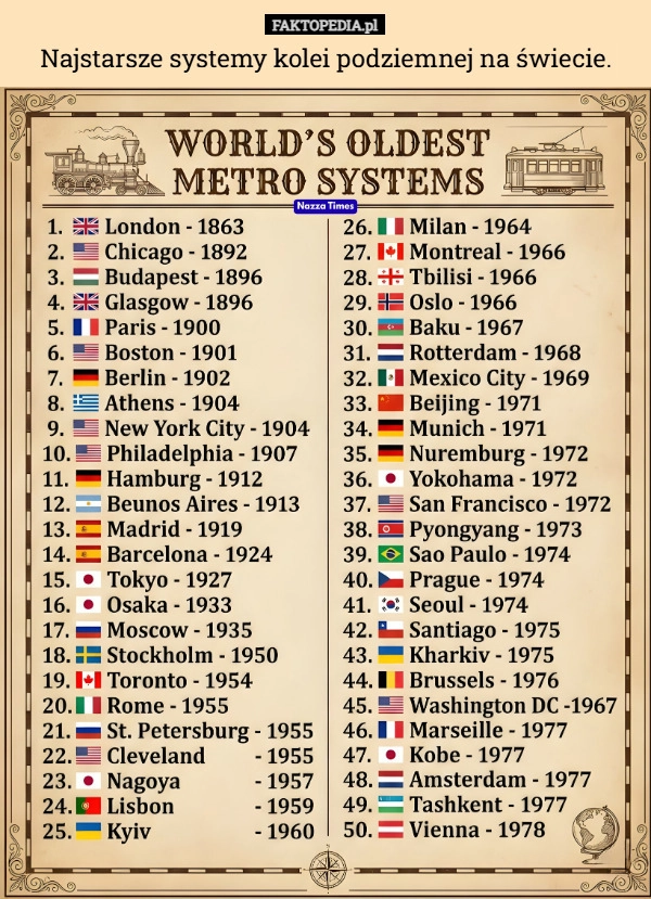 Najstarsze systemy kolei podziemnej na świecie.