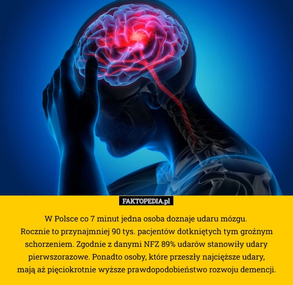 
    W Polsce co 7 minut jedna osoba doznaje udaru mózgu. 
Rocznie to przynajmniej