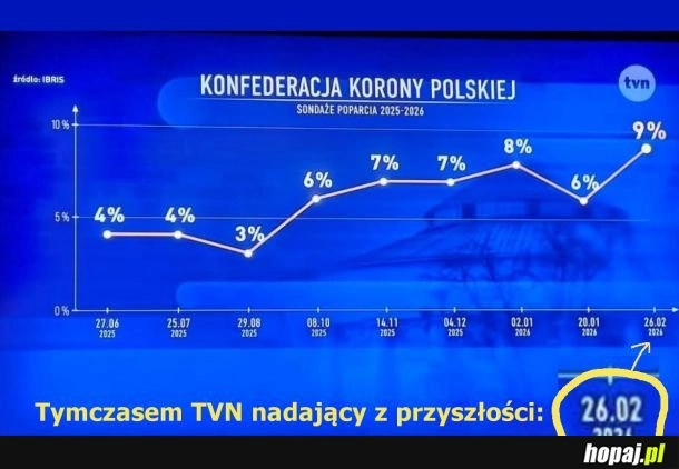 Szybcy są