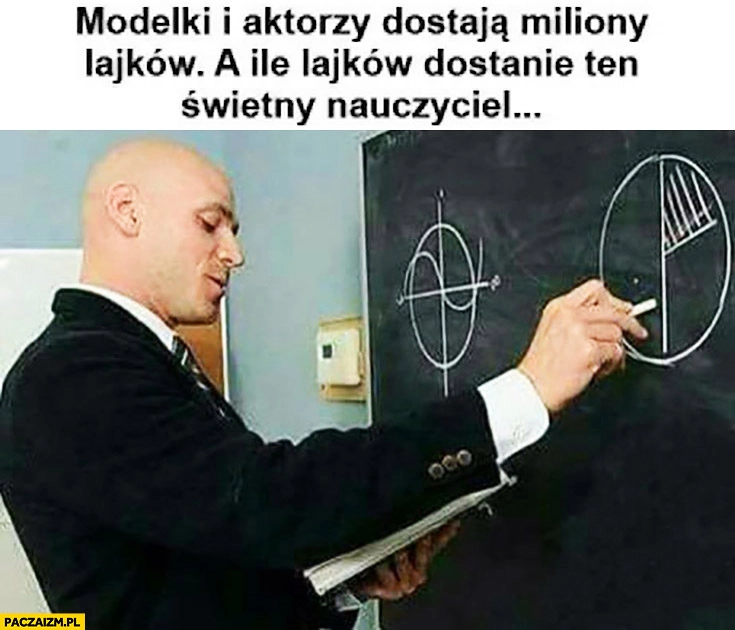 Modelki i aktorzy dostają miliony lajków a ile lajków dostanie ten świetny nauczyciel? Johnny Sins łysy z brazzers