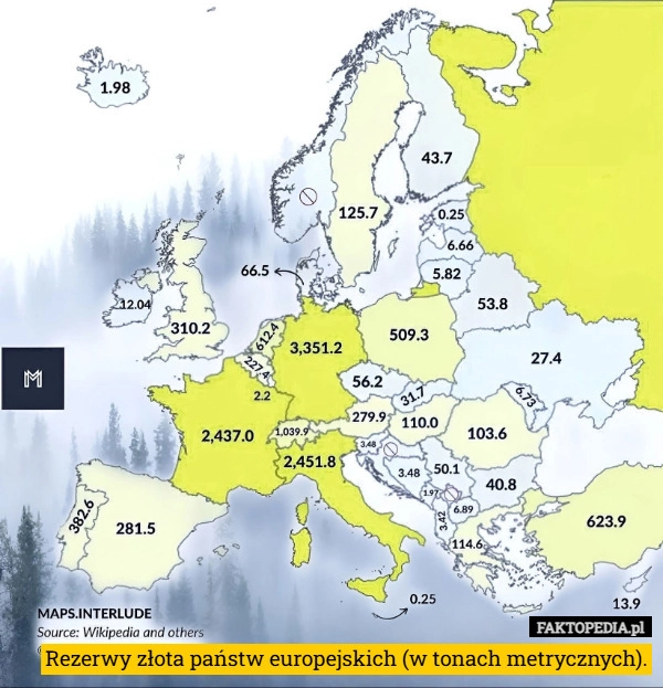 
    Rezerwy złota państw europejskich (w tonach metrycznych).