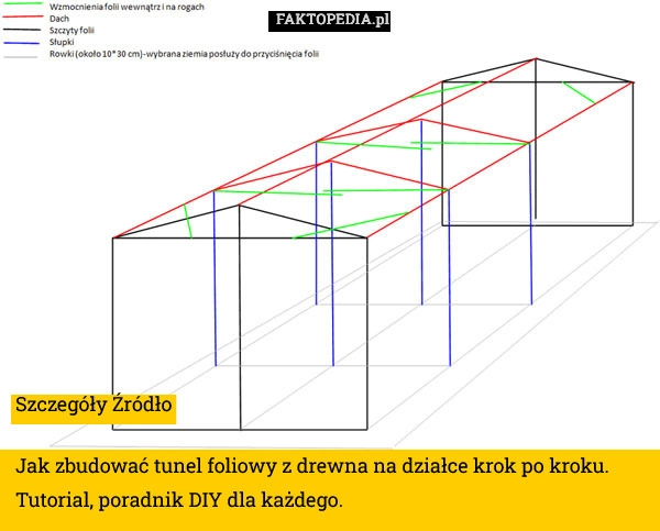 Jak zbudować tunel foliowy z drewna na działce krok po kroku. Tutorial,